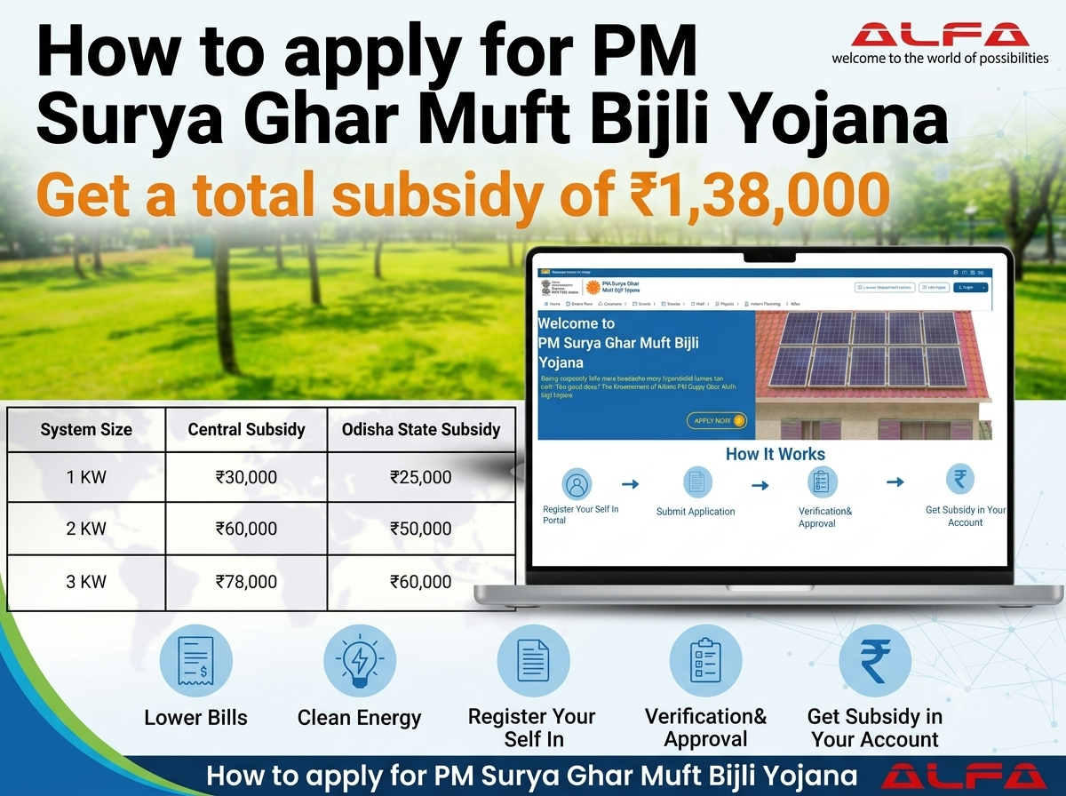 cover photo for how to apply for PM Surya Ghar muft bijili yojona